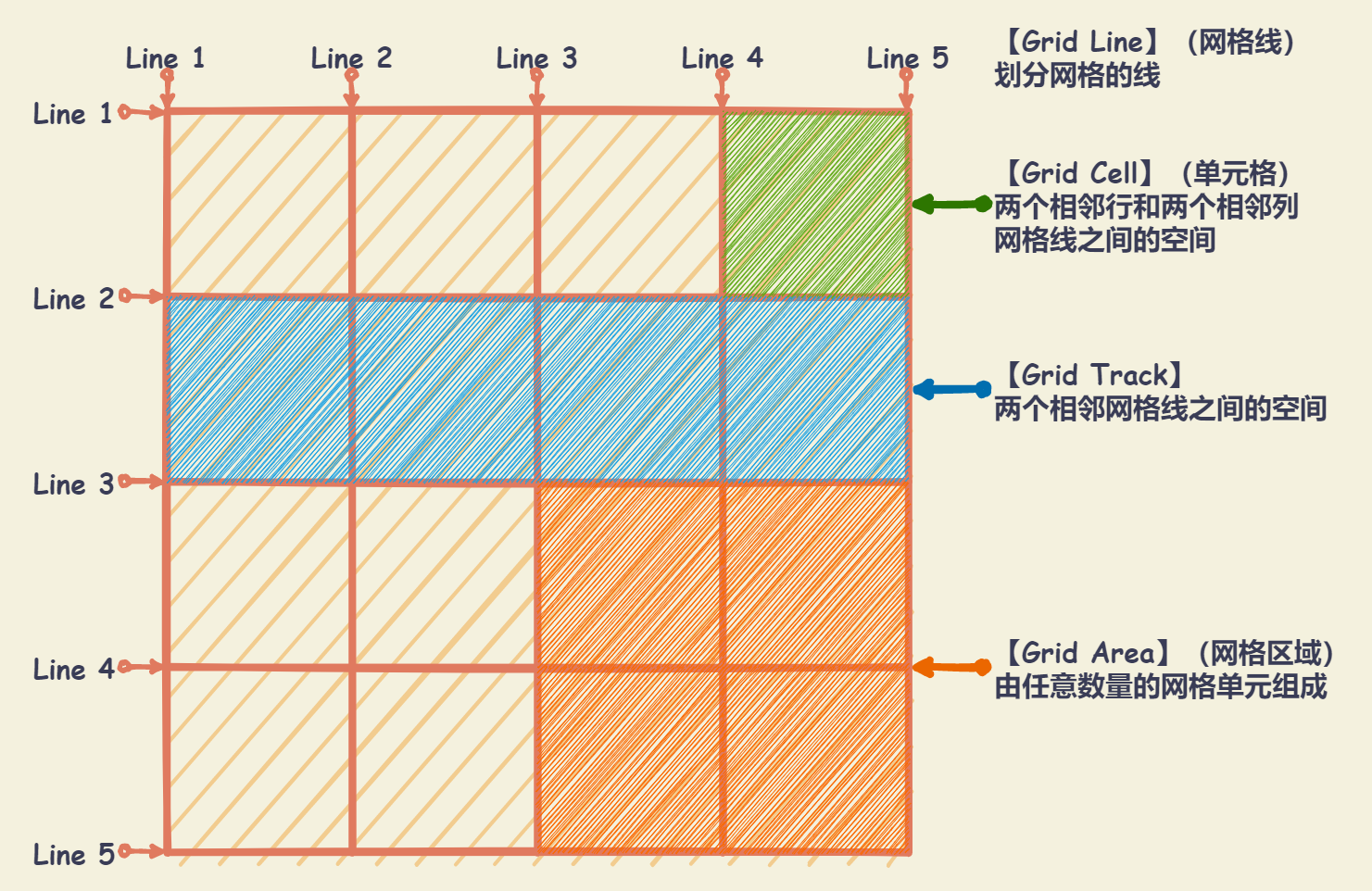 grid_container