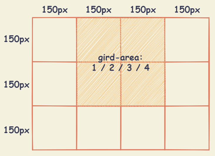 grid_item--grid-area