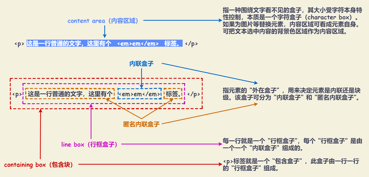 inline-block-model