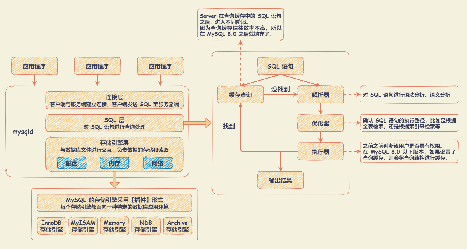 mysql_sql_run