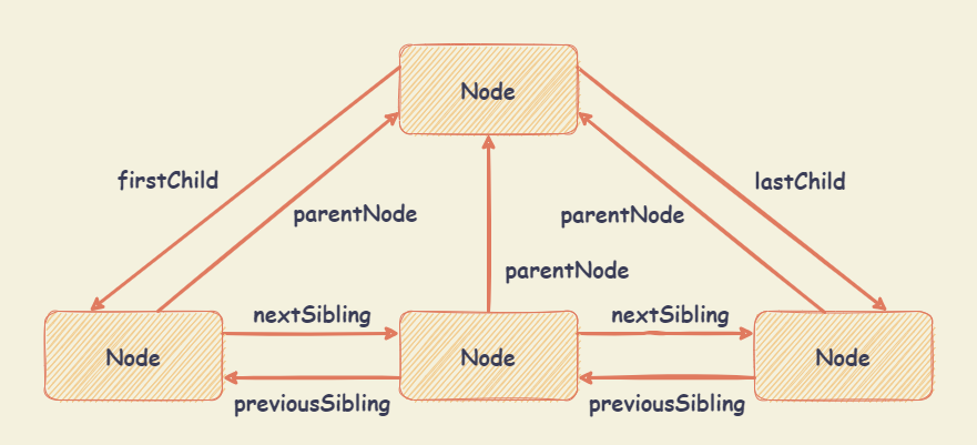 node_relation