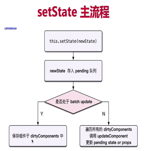 react_base_setState