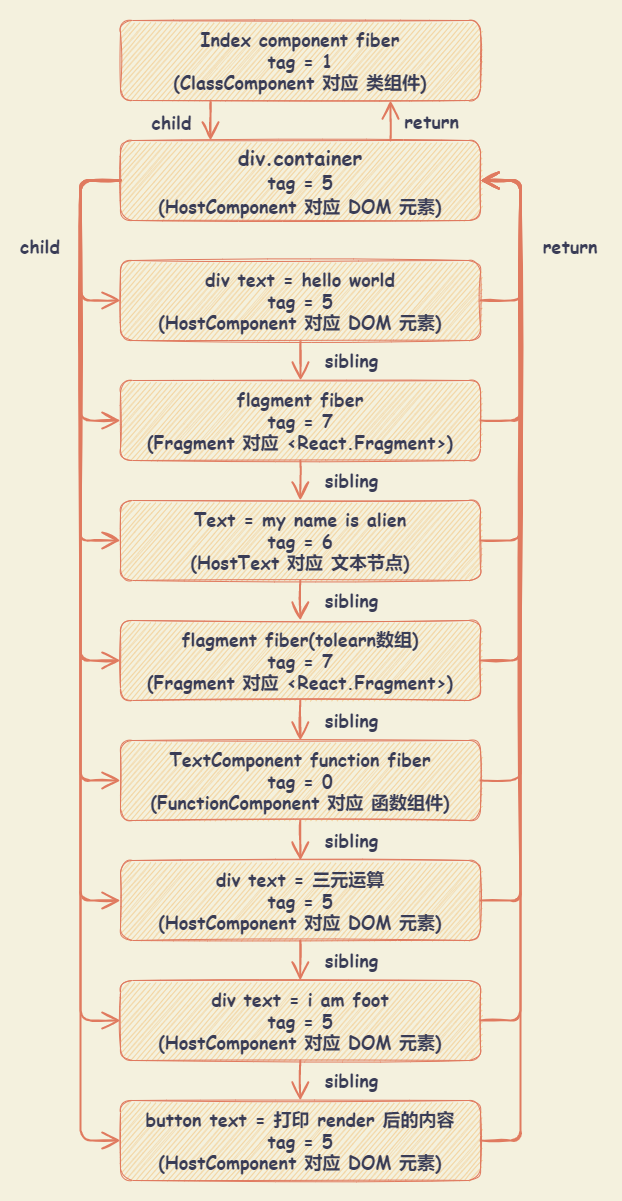 react_demo_jsx_to_fiber