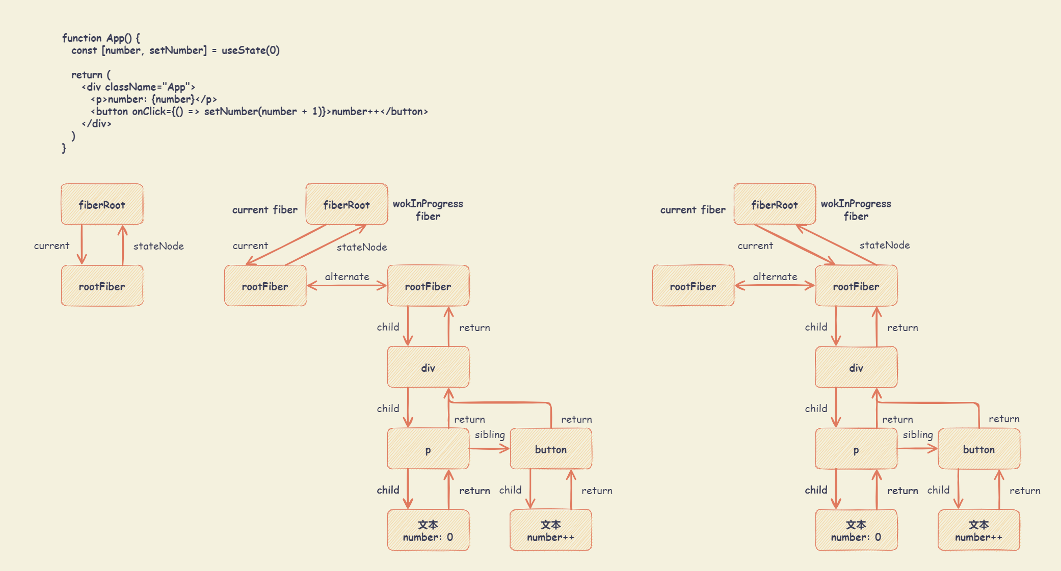 react_fiber_mount