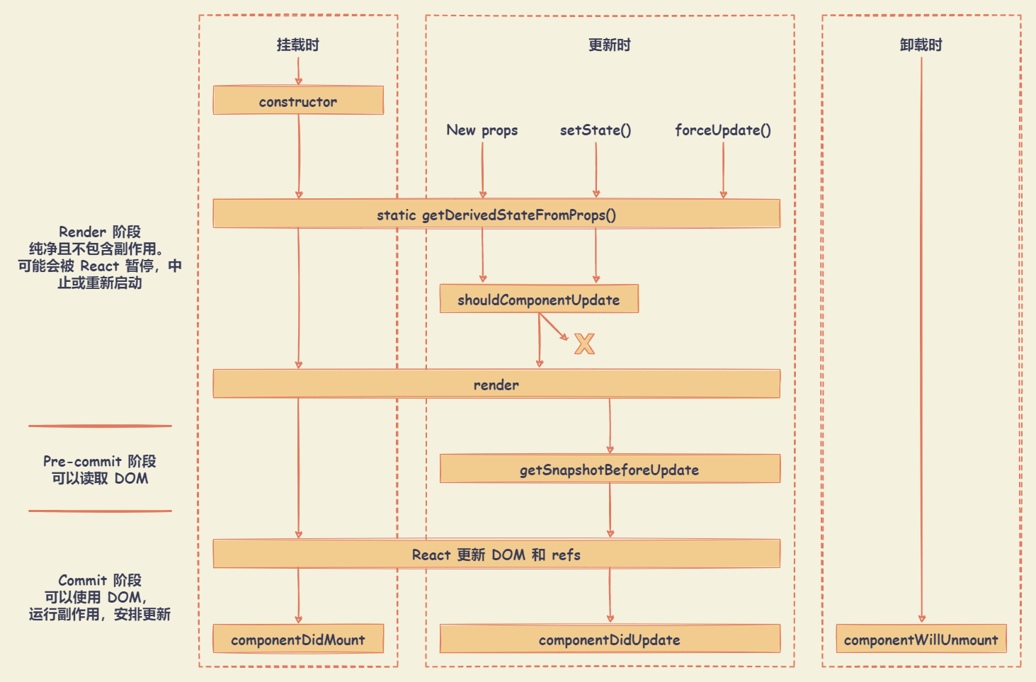 react_lifecycle_class