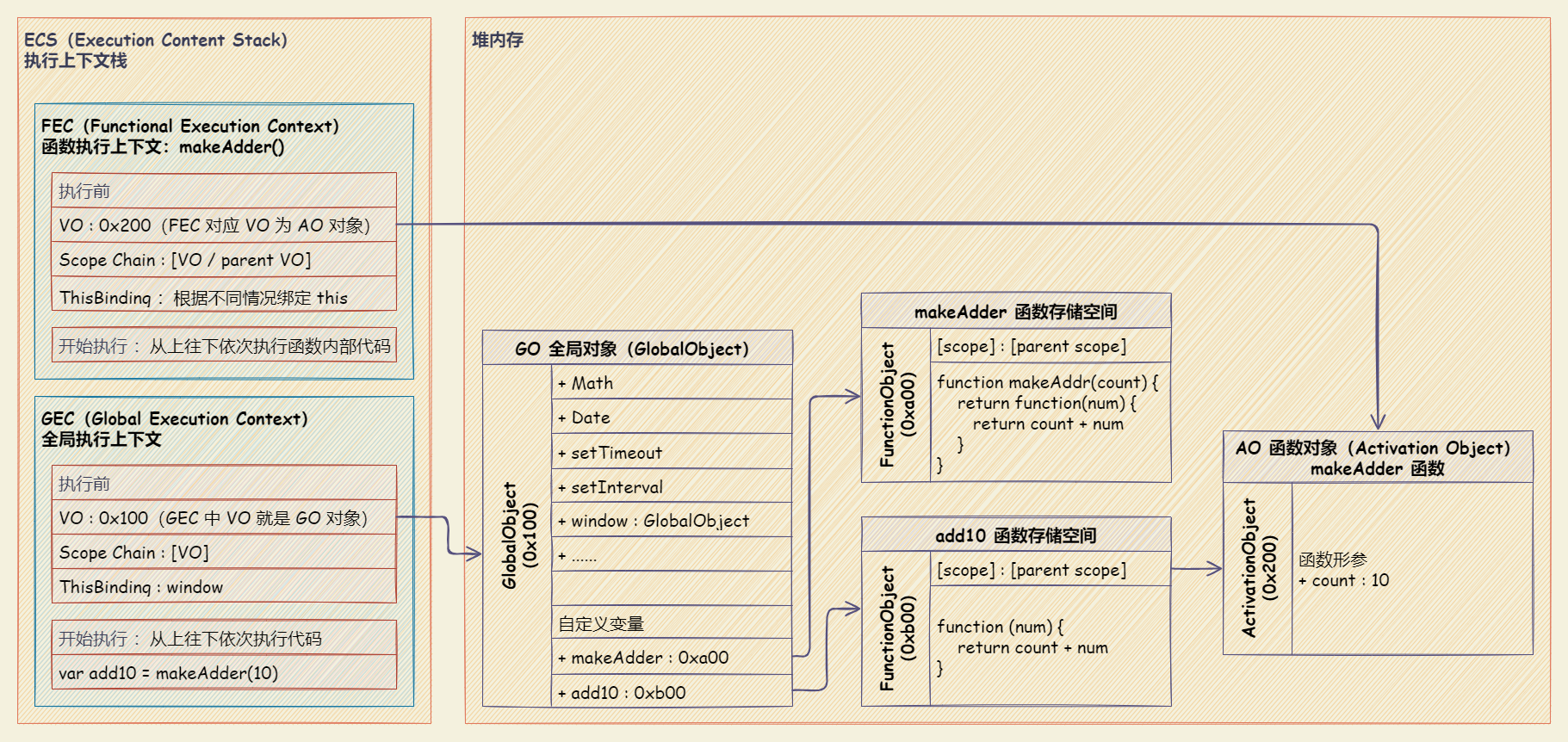 scope_closure_01