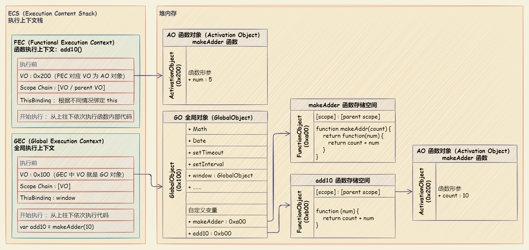 scope_closure_02