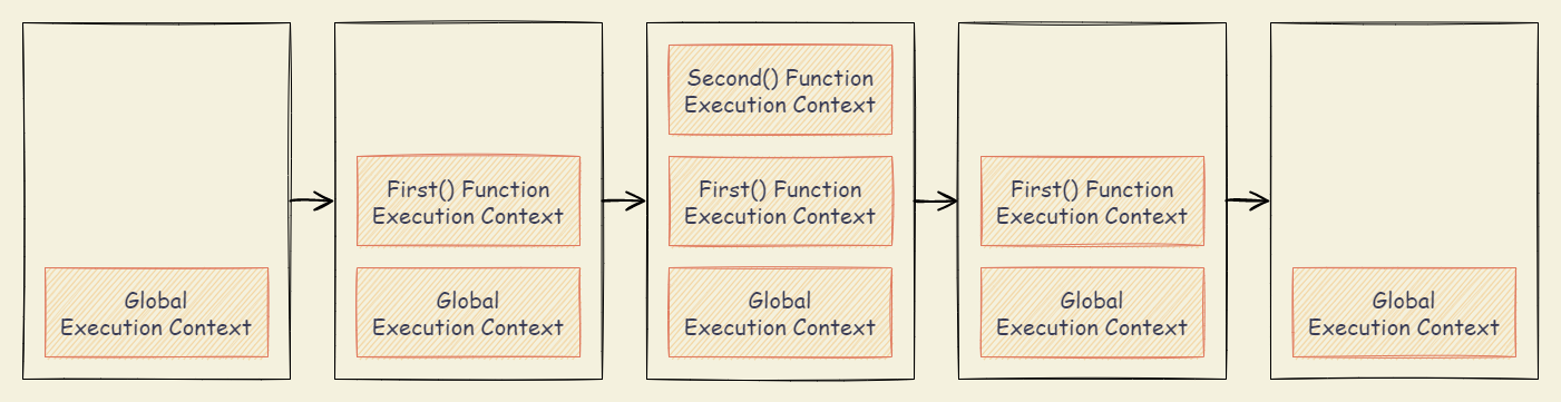 scope_context_execution_stack