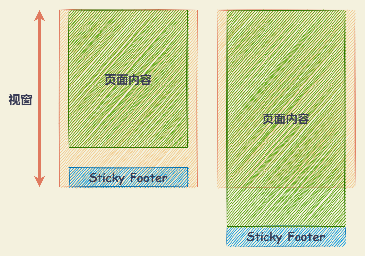 sticky_footer