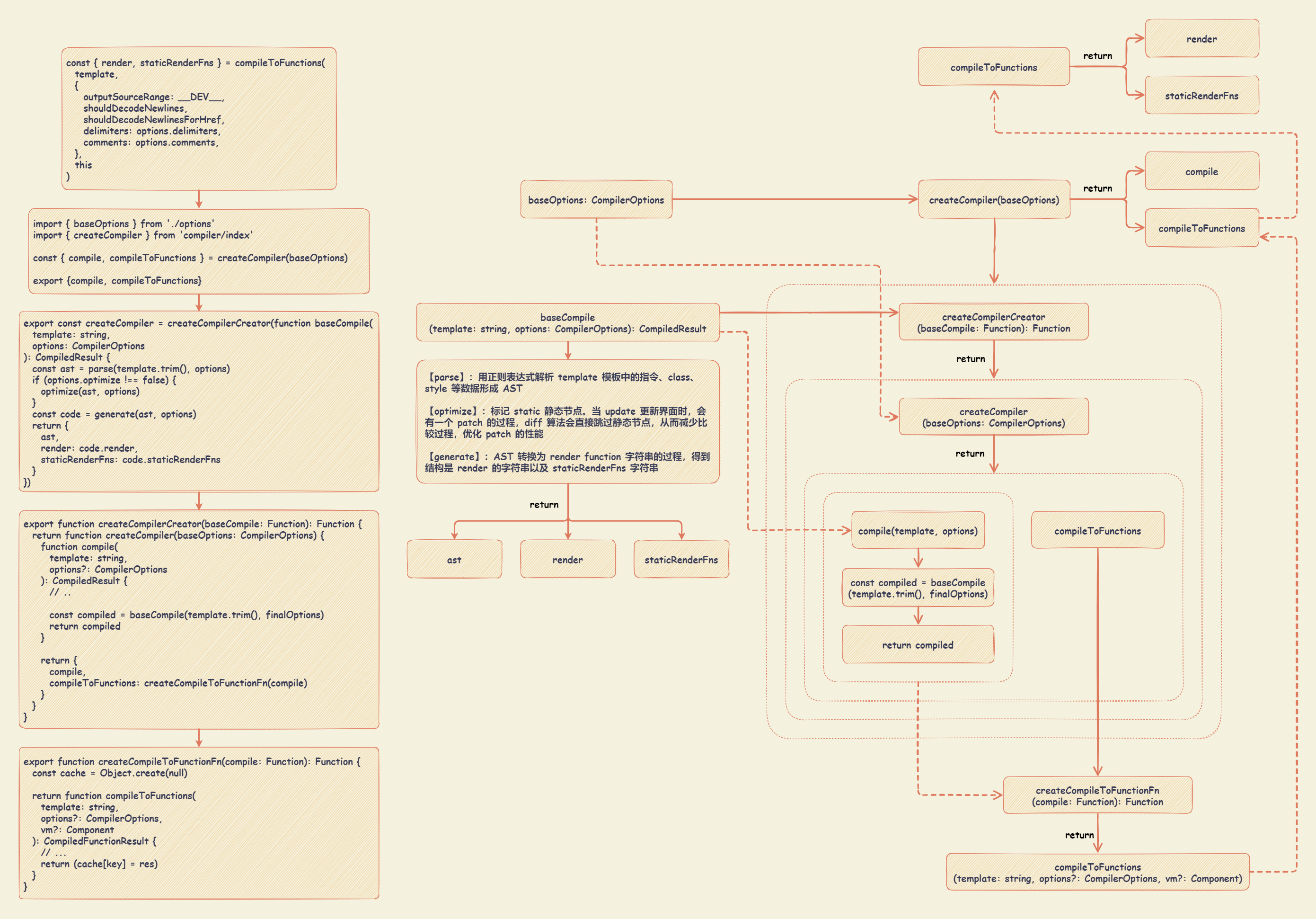 vue2_compile.drawio.png