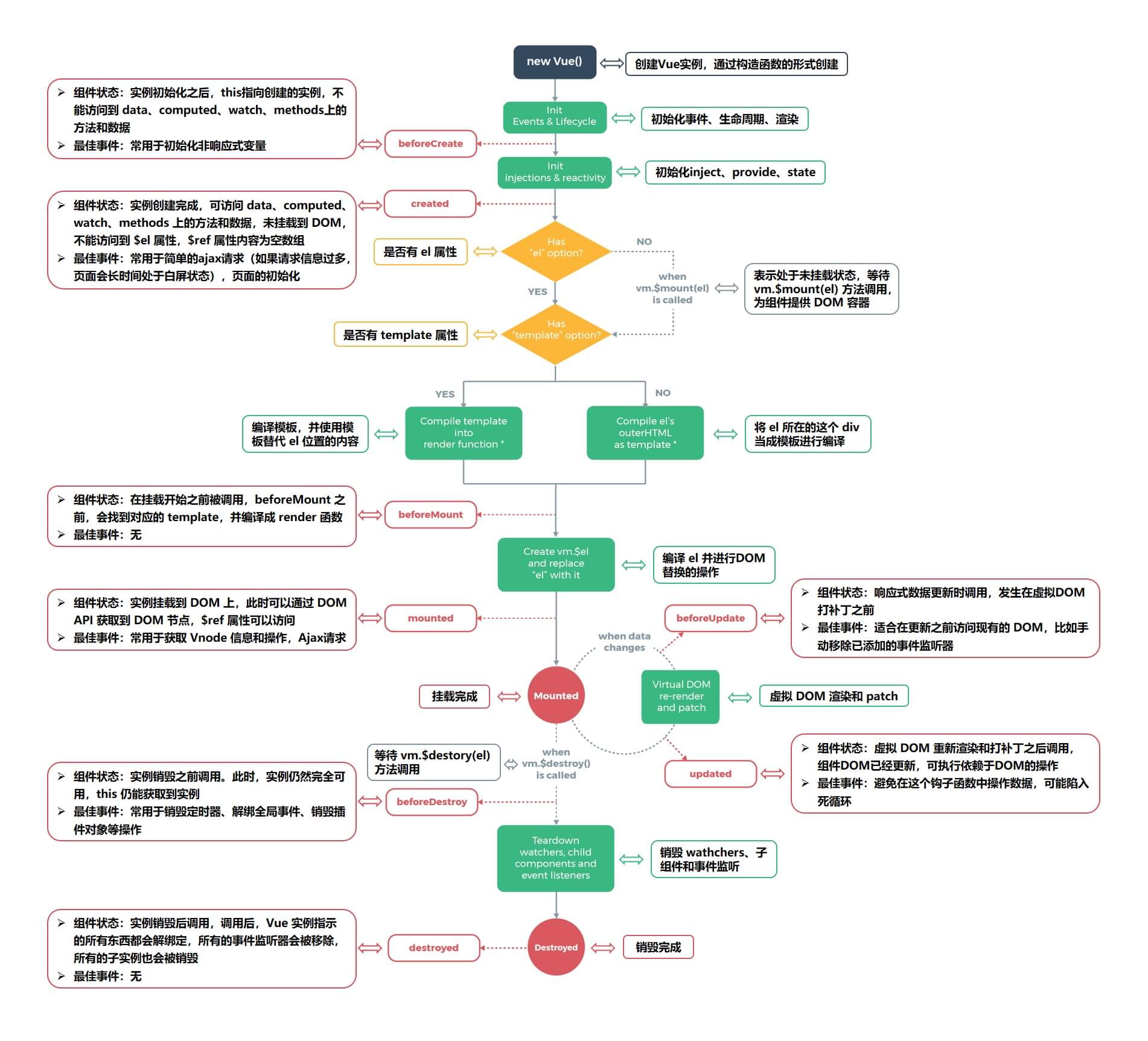 vue_lifecycle_01