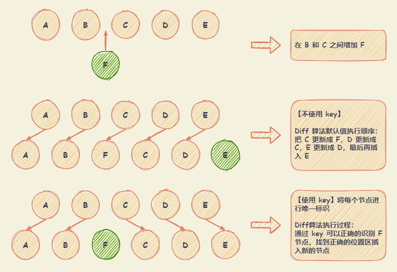 vue_v_for_diff