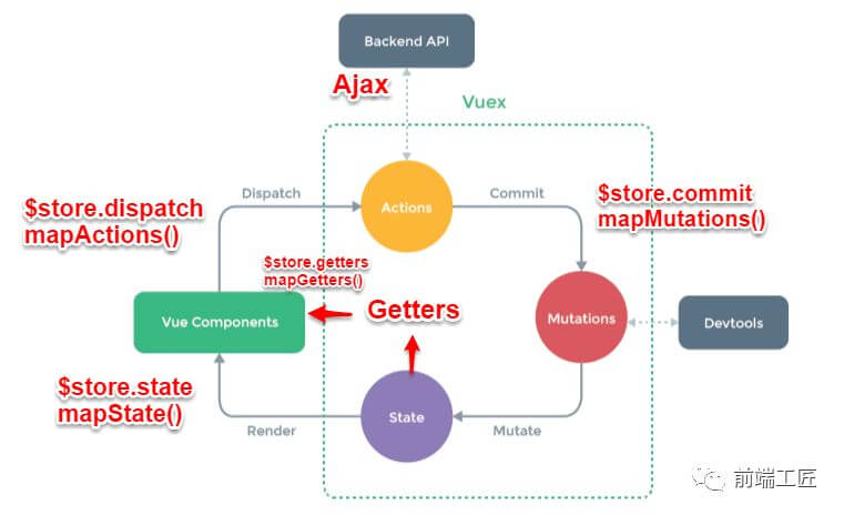 vuex