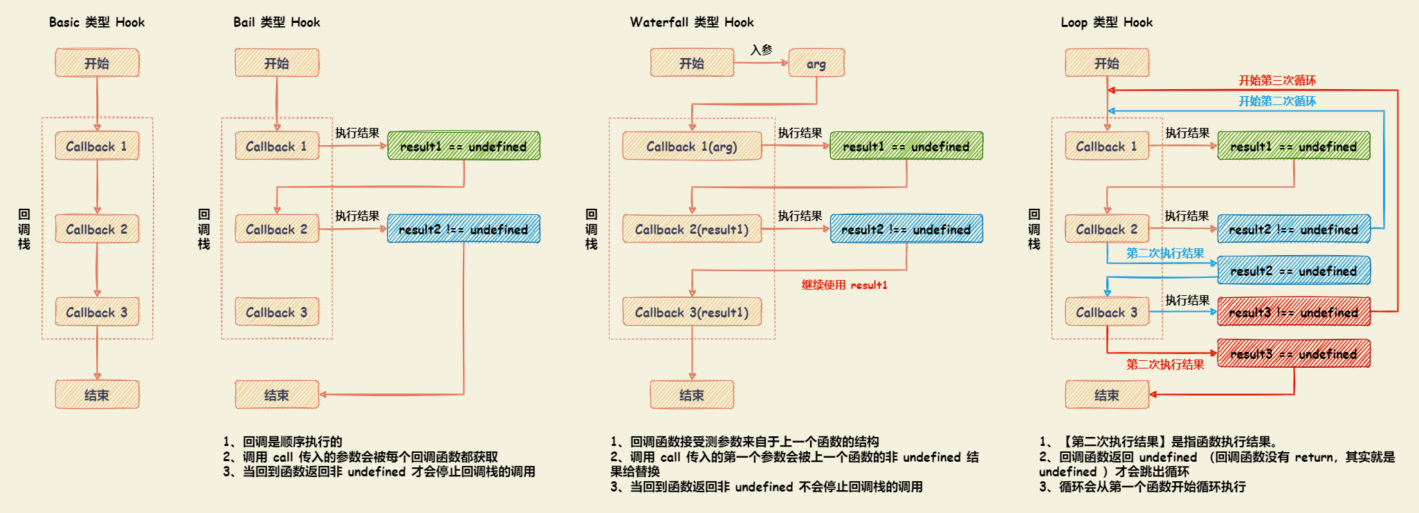 webpack_tapable